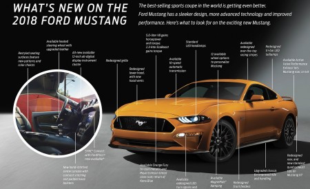 2018 Ford Mustang V8 GT Fact Sheet Wallpapers 450x275 (21)