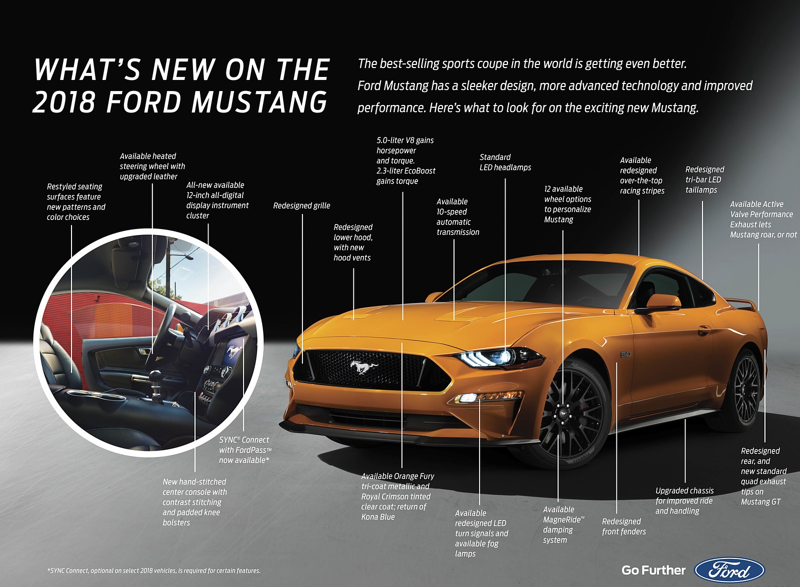 2018 Ford Mustang V8 GT Fact Sheet Wallpapers #21 of 25