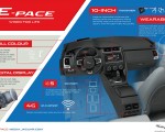 2018 Jaguar E-PACE Infographic Wallpapers 150x120