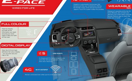 2018 Jaguar E-PACE Infographic Wallpapers 450x275 (92)