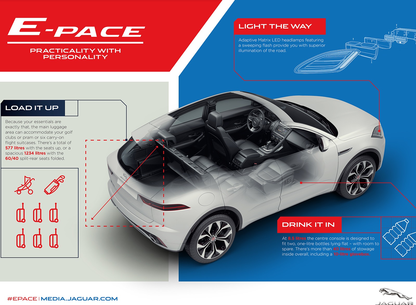 2018 Jaguar E-PACE Infographic Wallpapers  #90 of 100