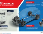 2018 Jaguar E-PACE Infographic Wallpapers 150x120