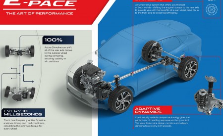 2018 Jaguar E-PACE Infographic Wallpapers 450x275 (91)
