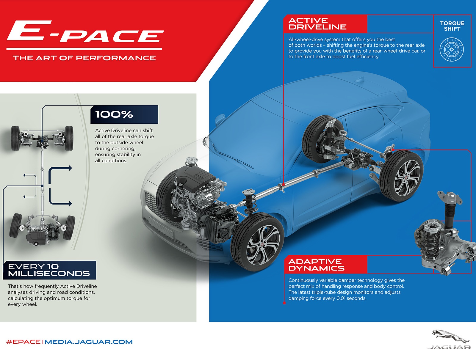 2018 Jaguar E-PACE Infographic Wallpapers #91 of 100