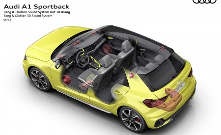 2019 Audi A1 Sportback Bang and Olufsen 3D Sound System Wallpapers 450x275 (29)