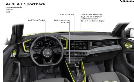 2019 Audi A1 Sportback Dashboard Wallpapers 450x275 (30)