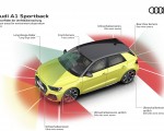 2019 Audi A1 Sportback Sensor areas for environment observation Wallpapers 150x120