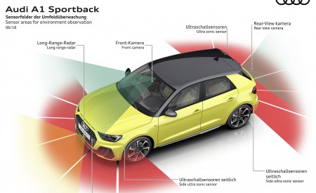 2019 Audi A1 Sportback Sensor areas for environment observation Wallpapers 450x275 (28)