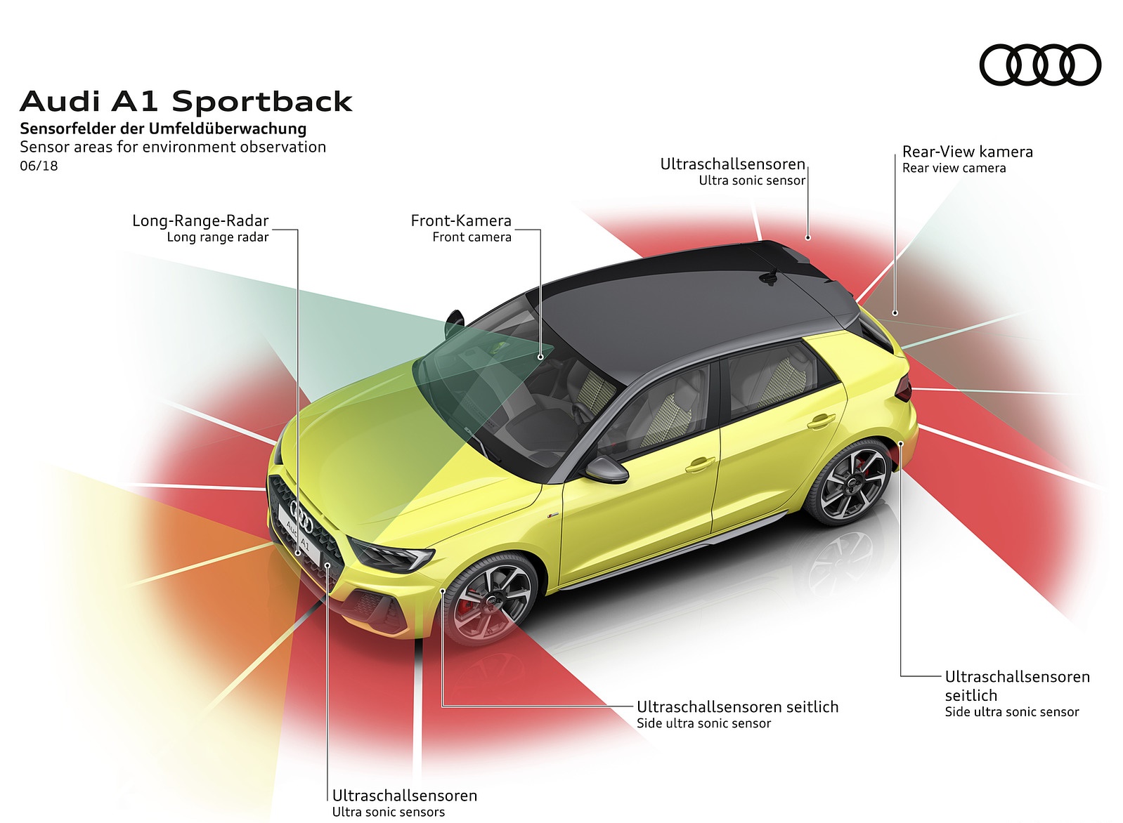 2019 Audi A1 Sportback Sensor areas for environment observation Wallpapers #28 of 31