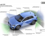 2019 Audi Q3 Sensor areas for environment observation Wallpapers 150x120