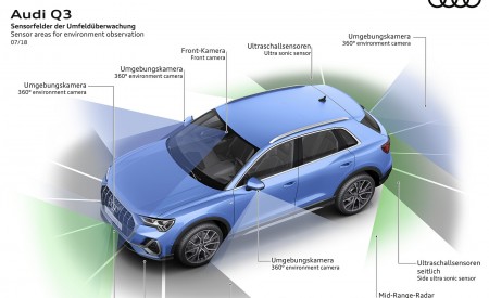 2019 Audi Q3 Sensor areas for environment observation Wallpapers 450x275 (28)