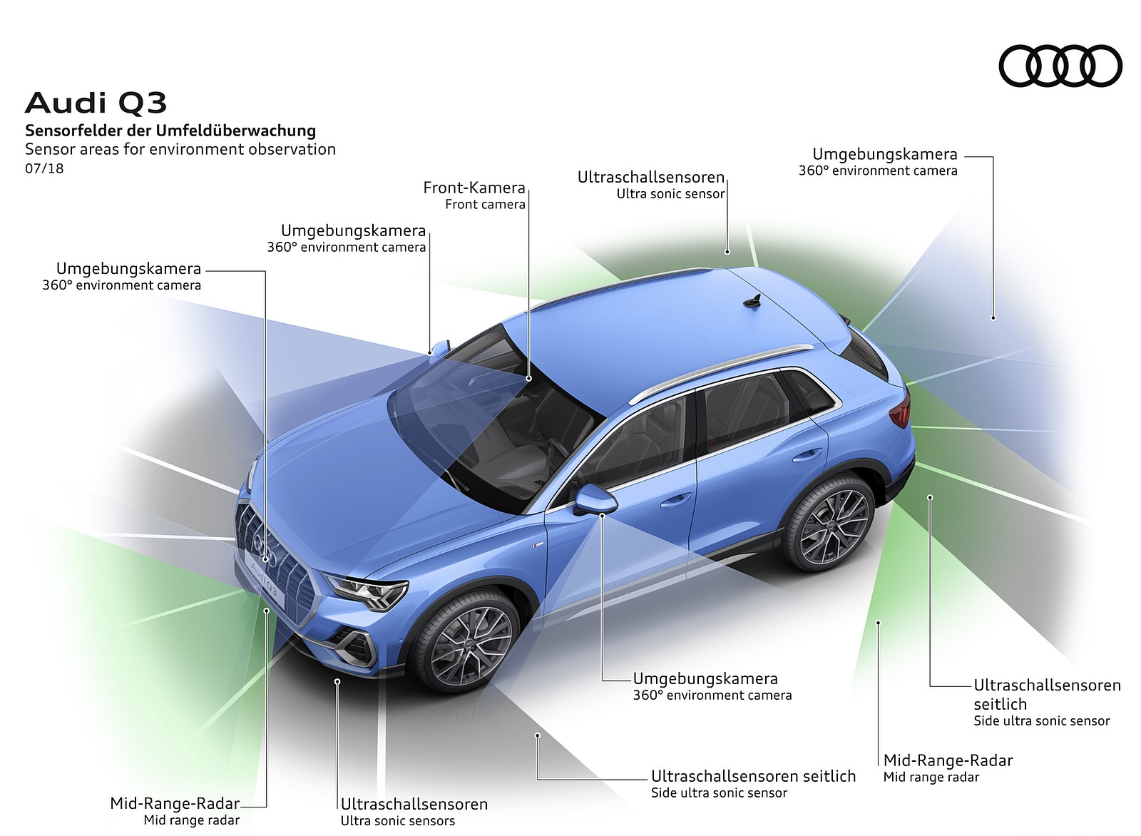 2019 Audi Q3 Sensor areas for environment observation Wallpapers #28 of 40