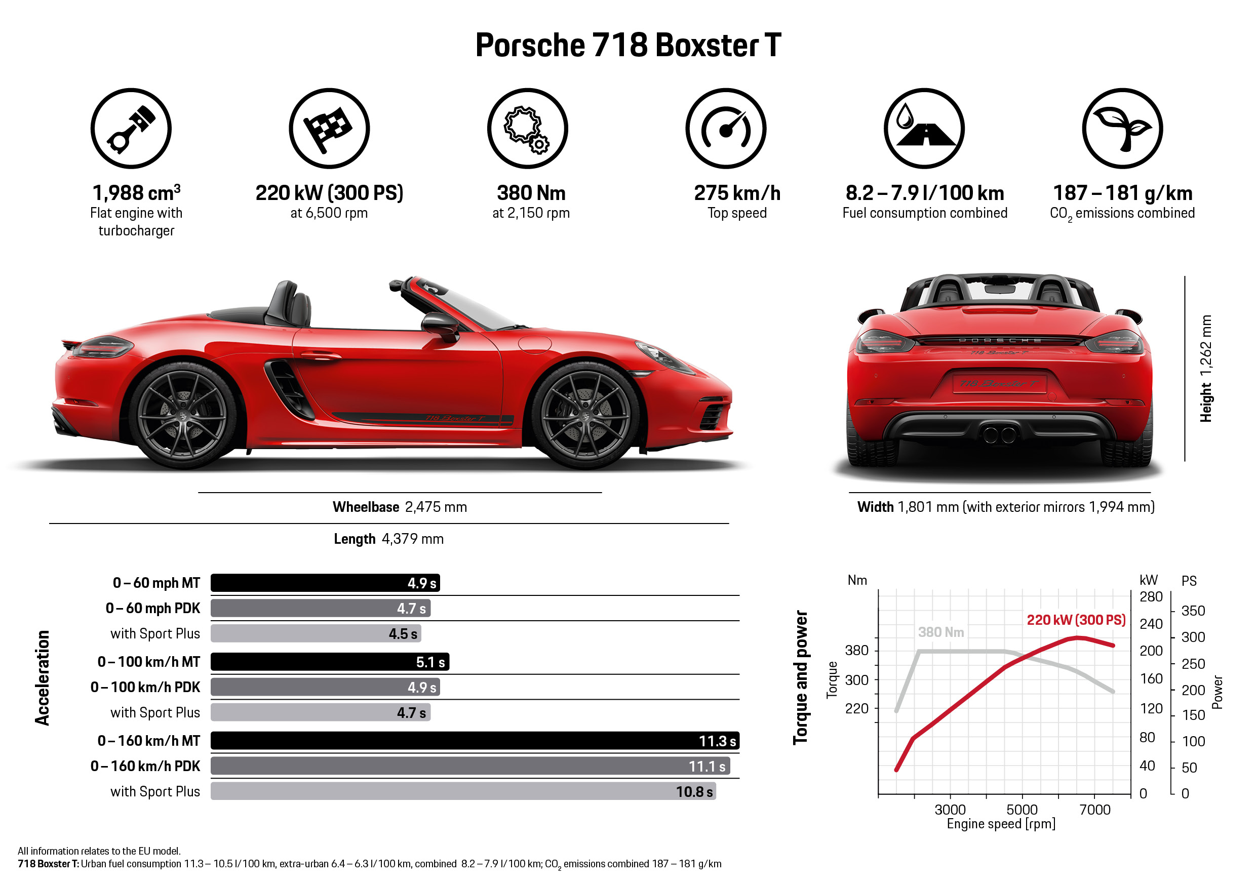 2019 Porsche 718 Boxster T Technical Wallpapers #133 of 133