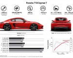 2019 Porsche 718 Cayman T Technical Wallpapers 150x120