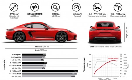 2019 Porsche 718 Cayman T Technical Wallpapers 450x275 (132)