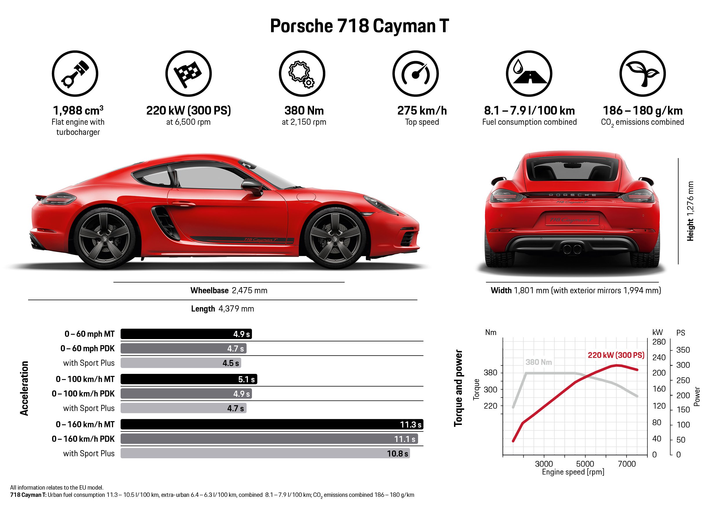 2019 Porsche 718 Cayman T Technical Wallpapers #132 of 133