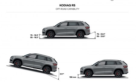 2019 Skoda Kodiaq RS Technical Drawing Wallpapers 450x275 (37)