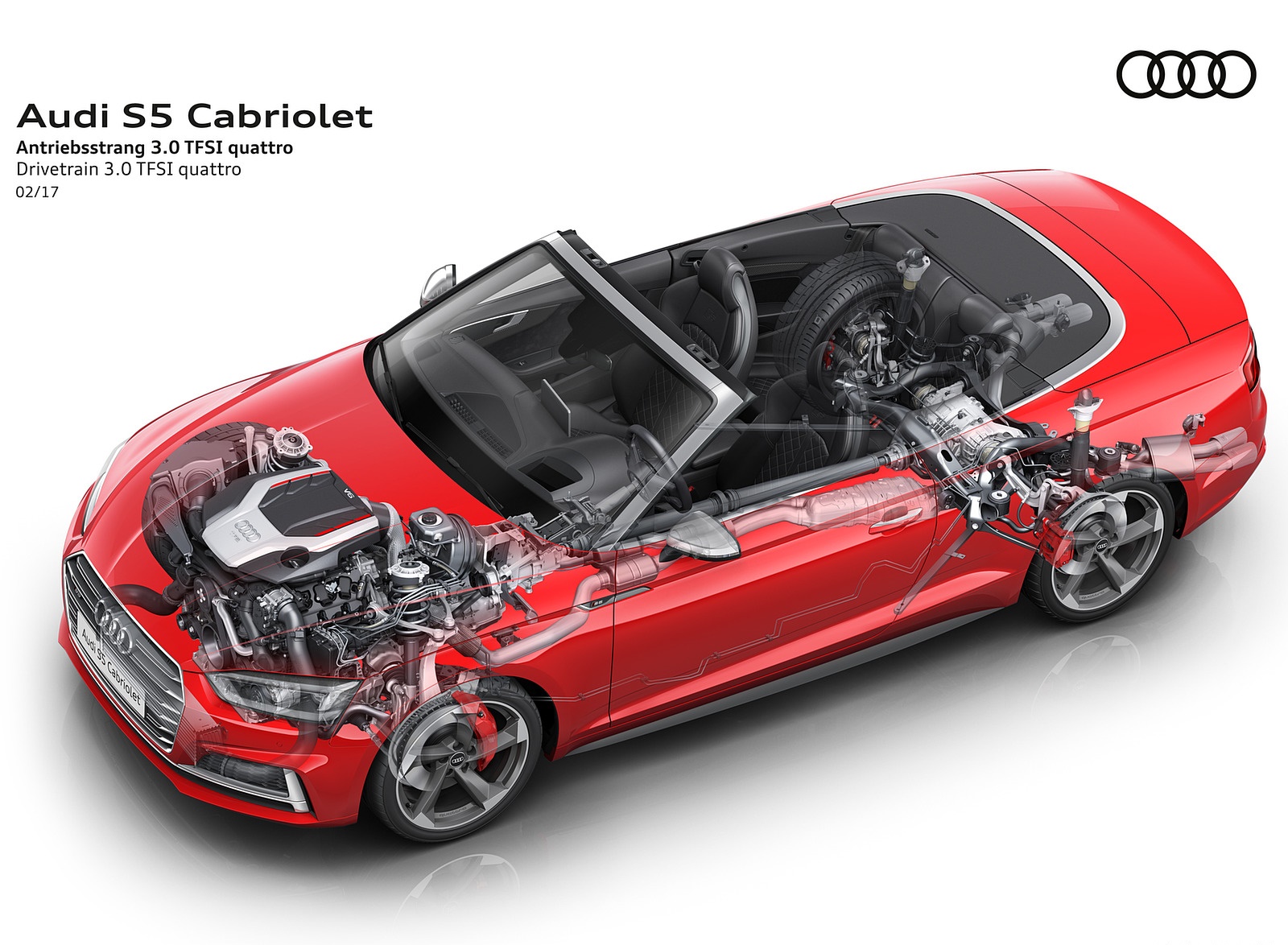 2018 Audi S5 Cabriolet Quattro Drivetrain Wallpapers #34 of 37