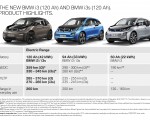 2019 BMW i3 120Ah Specifications Wallpapers 150x120 (53)