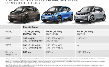 2019 BMW i3 120Ah Specifications Wallpapers 450x275 (53)