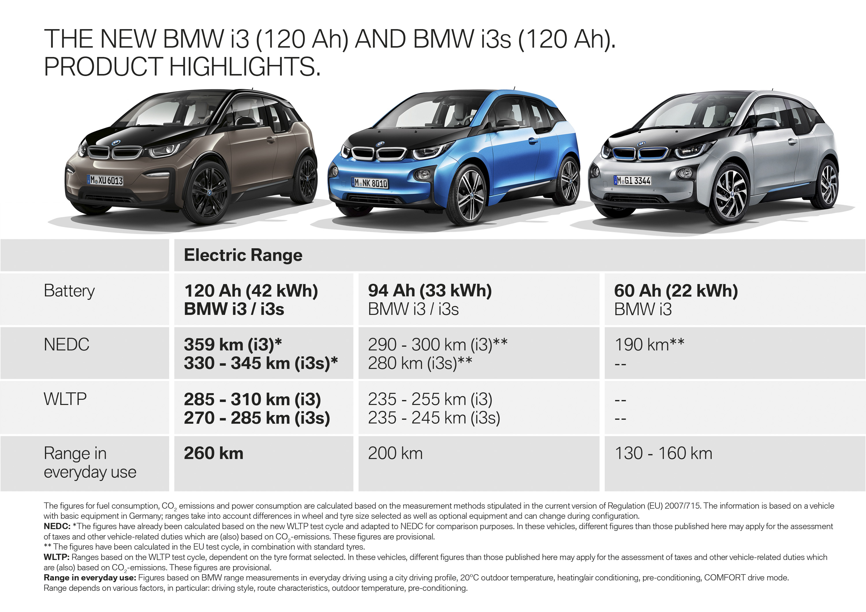 2019 BMW i3 120Ah Specifications Wallpapers #53 of 54