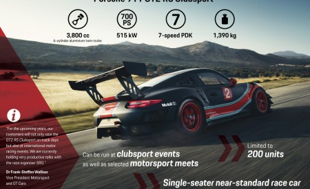2019 Porsche 911 GT2 RS Clubsport Technology Wallpapers 450x275 (9)