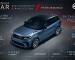 2019 Range Rover Velar SVAutobiography Dynamic Edition Ultra Technology Wallpapers 150x120