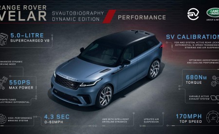 2019 Range Rover Velar SVAutobiography Dynamic Edition Ultra Technology Wallpapers 450x275 (28)
