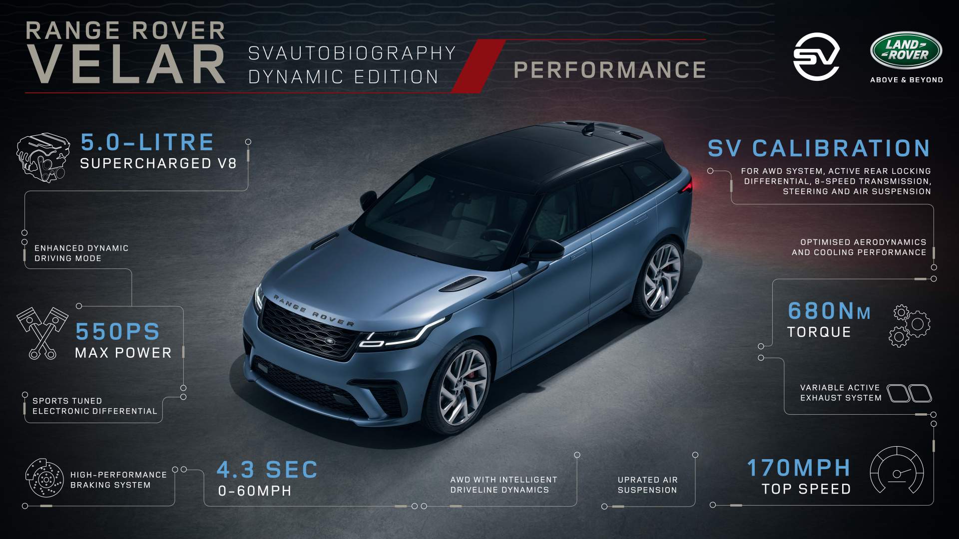 2019 Range Rover Velar SVAutobiography Dynamic Edition Ultra Technology Wallpapers #28 of 29
