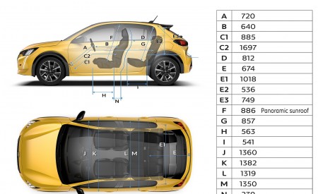 2020 Peugeot 208 Interior Wallpapers 450x275 (33)