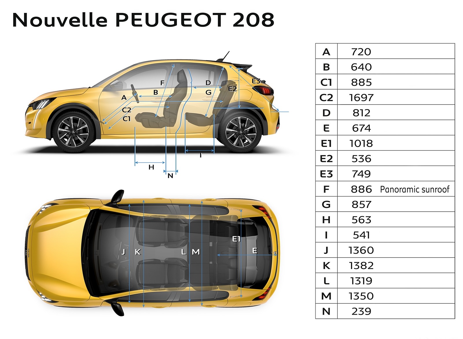 2020 Peugeot 208 Interior Wallpapers #33 of 34