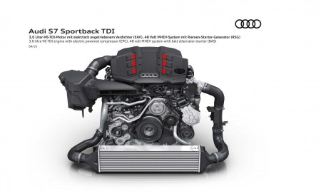 2019 Audi S7 Sportback TDI 3.0 litre V6 TDI engine Wallpapers 450x275 (22)