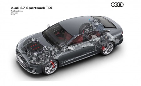 2019 Audi S7 Sportback TDI Drivetrain Wallpapers 450x275 (19)