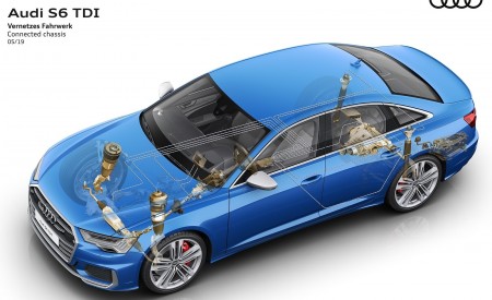 2020 Audi S6 Sedan TDI Connected Chassis Wallpapers 450x275 (53)
