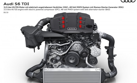 2020 Audi S6 Sedan TDI Engine Wallpapers 450x275 (61)