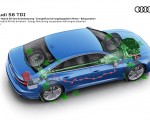 2020 Audi S6 Sedan TDI Mild Hybrid 48 Volt Drivetrain Wallpapers 150x120