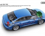 2020 Audi S6 Sedan TDI Mild Hybrid 48 Volt Drivetrain Wallpapers  150x120 (56)