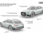 2020 Audi A6 allroad quattro Infographics Wallpapers 150x120