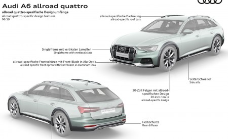 2020 Audi A6 allroad quattro Infographics Wallpapers 450x275 (83)