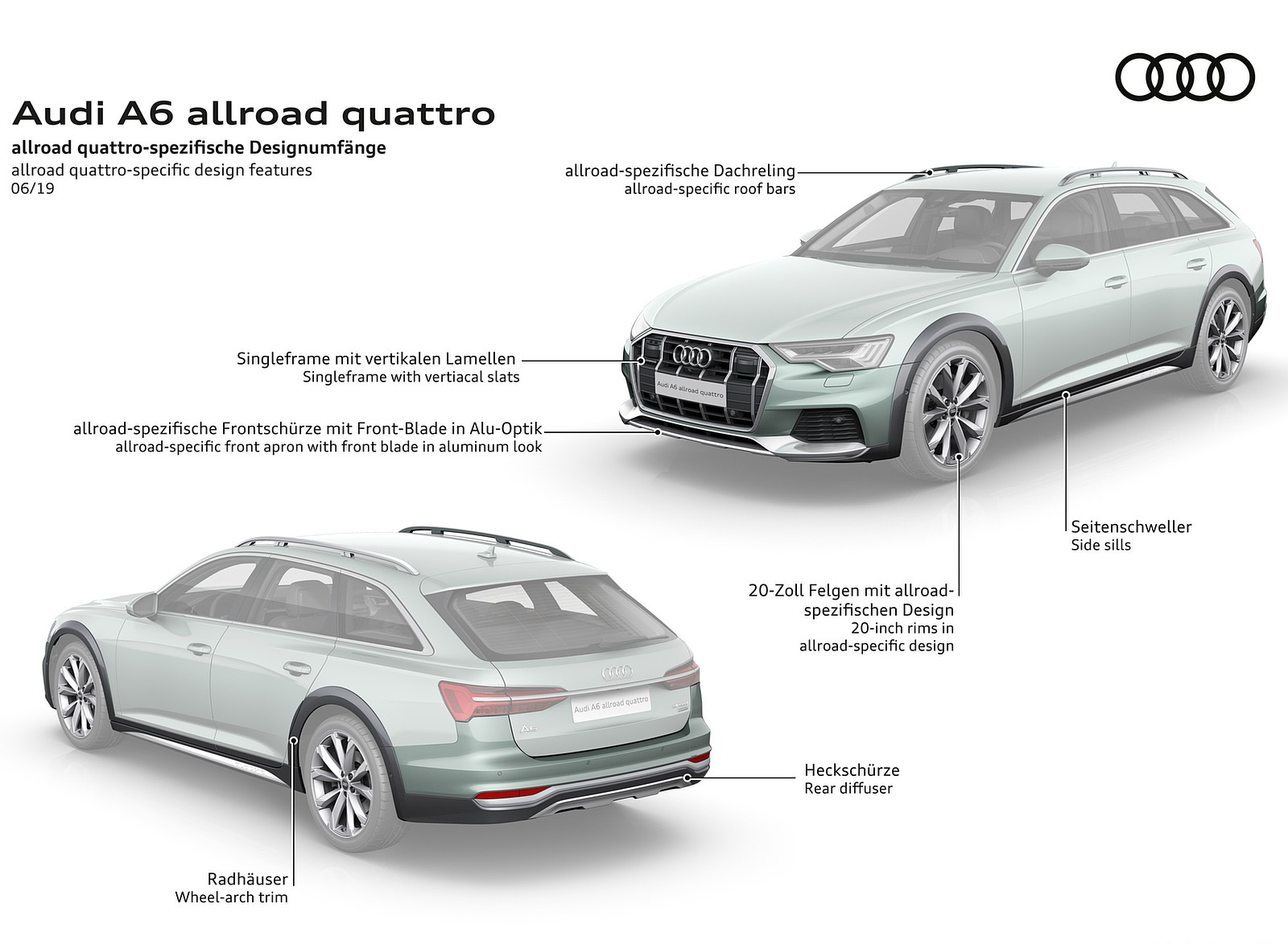 2020 Audi A6 allroad quattro Infographics Wallpapers #83 of 84