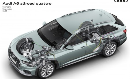 2020 Audi A6 allroad quattro Suspension Wallpapers 450x275 (80)