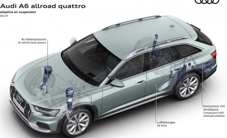 2020 Audi A6 allroad quattro adaptive air suspension Wallpapers 450x275 (76)