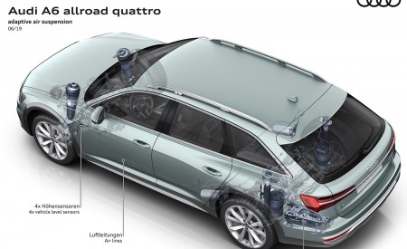 2020 Audi A6 allroad quattro adaptive air suspension Wallpapers 450x275 (77)