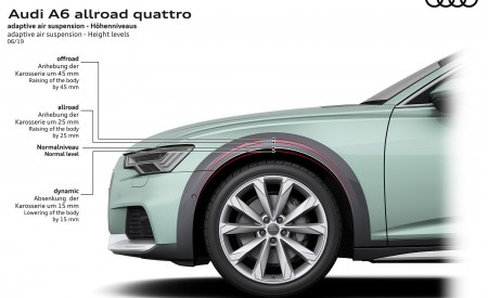 2020 Audi A6 allroad quattro adaptive air suspension Wallpapers 450x275 (78)