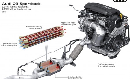 2020 Audi Q3 Sportback 2.0 TFSI with particulate soot trap Wallpapers 450x275 (272)