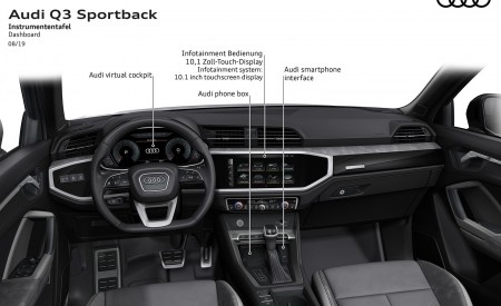 2020 Audi Q3 Sportback Dashboard Wallpapers 450x275 (267)