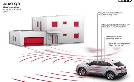 2020 Audi Q3 Sportback Integration of Alexa Wallpapers 450x275 (282)