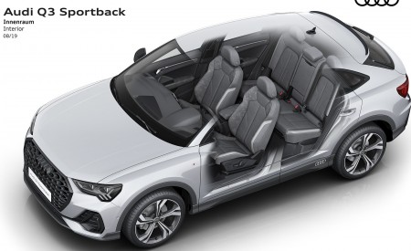 2020 Audi Q3 Sportback Interior Wallpapers 450x275 (246)