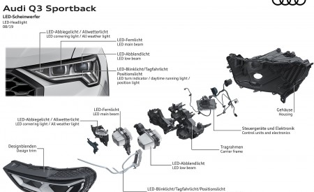 2020 Audi Q3 Sportback LED-Headlight Wallpapers 450x275 (273)
