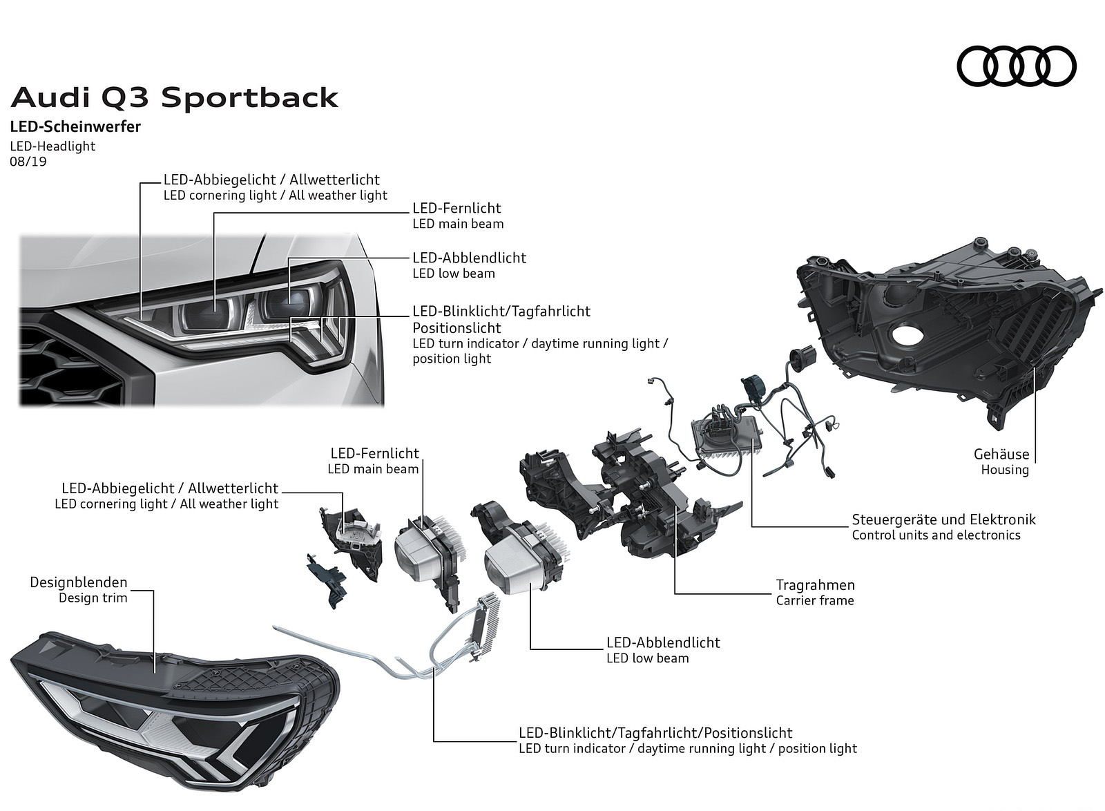 2020 Audi Q3 Sportback LED-Headlight Wallpapers #273 of 285